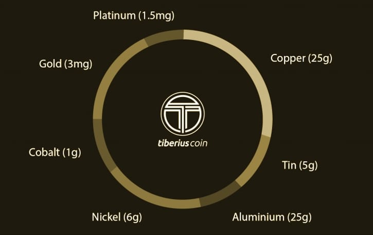 Tiberius Group откладывает запуск стейблкоина с привязкой к корзине металлов до декабря