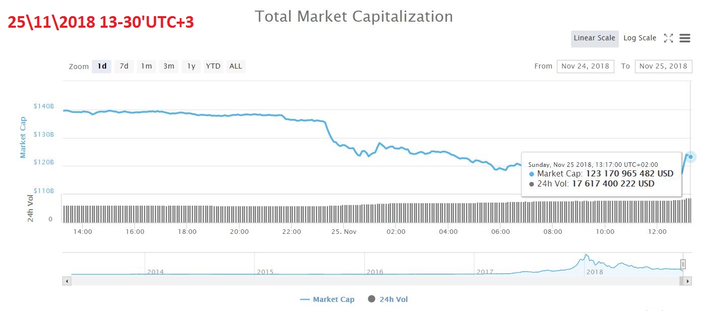 CMC 25 Nov