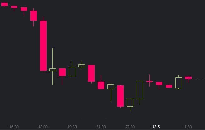 14 Nov BTC
